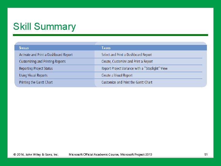 Skill Summary © 2014, John Wiley & Sons, Inc. Microsoft Official Academic Course, Microsoft