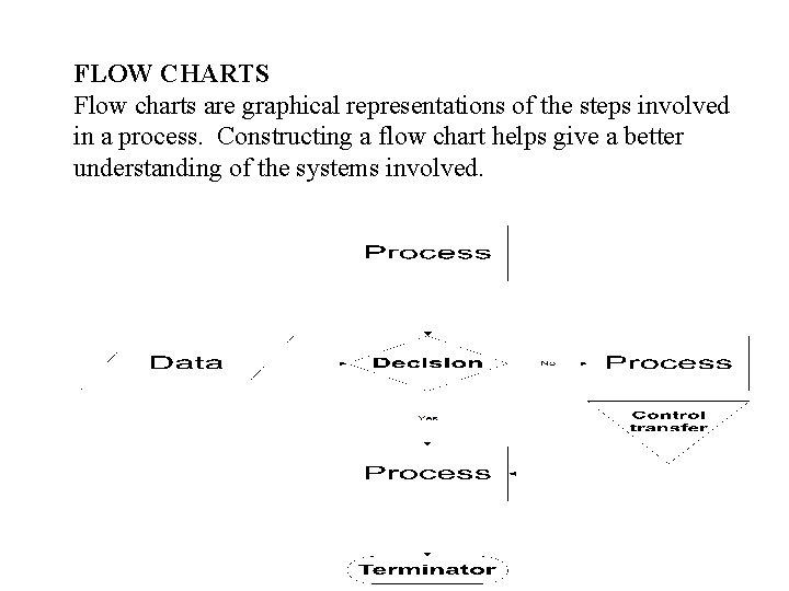 FLOW CHARTS Flow charts are graphical representations of the steps involved in a process.
