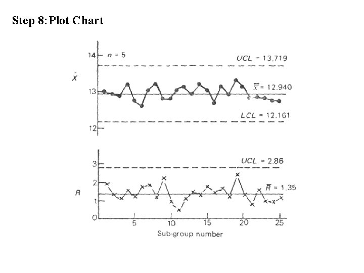 Step 8: Plot Chart 