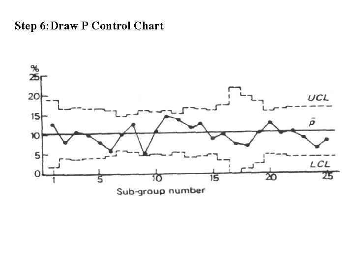 Step 6: Draw P Control Chart 