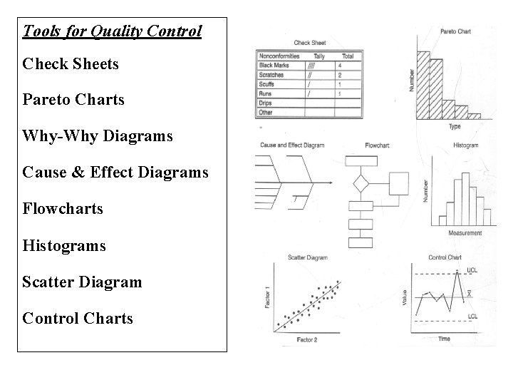 Tools for Quality Control Check Sheets Pareto Charts Why-Why Diagrams Cause & Effect Diagrams