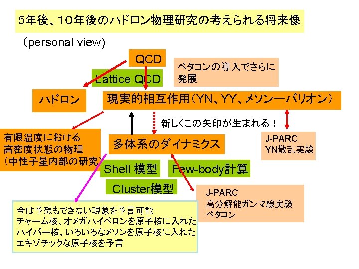 N Interactioneffectively Including N N Coupling Almost Determined