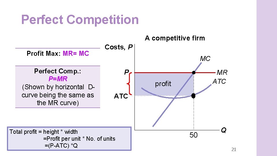 Perfect Competition A competitive firm Profit Max: MR= MC Perfect Comp. : P=MR (Shown