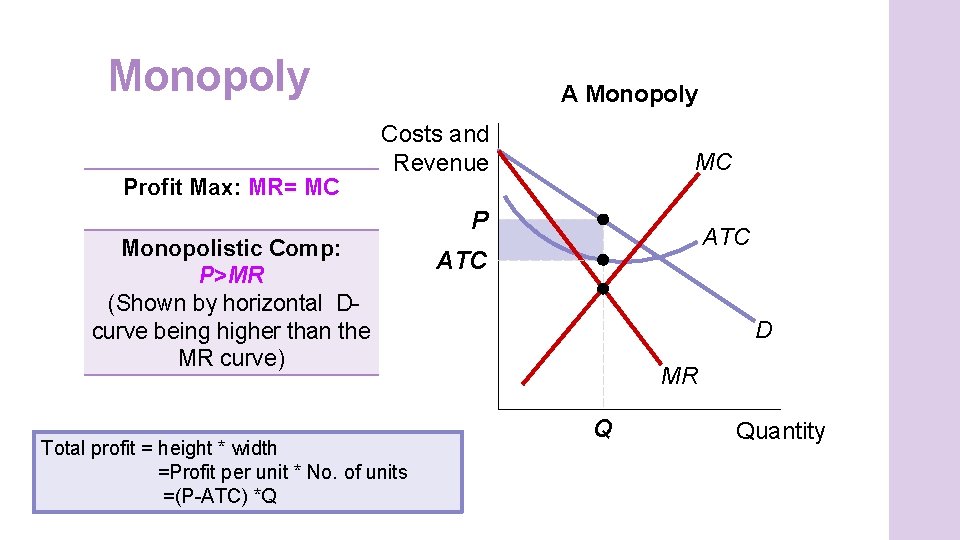 Monopoly Profit Max: MR= MC A Monopoly Costs and Revenue MC P Monopolistic Comp: