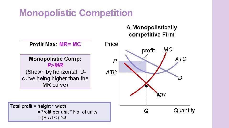 Monopolistic Competition A Monopolistically competitive Firm Profit Max: MR= MC Monopolistic Comp: P>MR (Shown