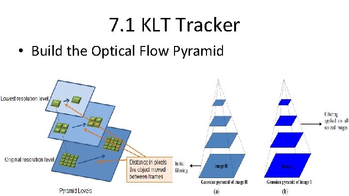 7. 1 KLT Tracker • Build the Optical Flow Pyramid 