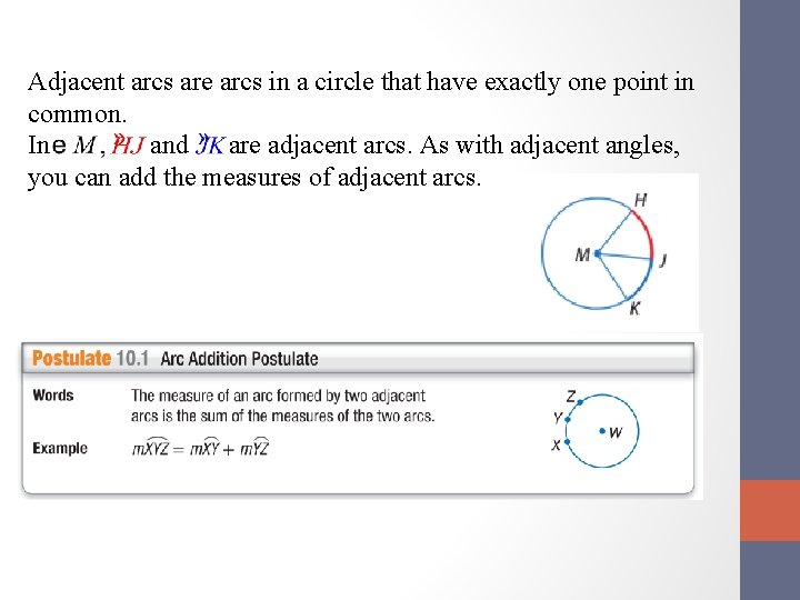 Adjacent arcs are arcs in a circle that have exactly one point in common.