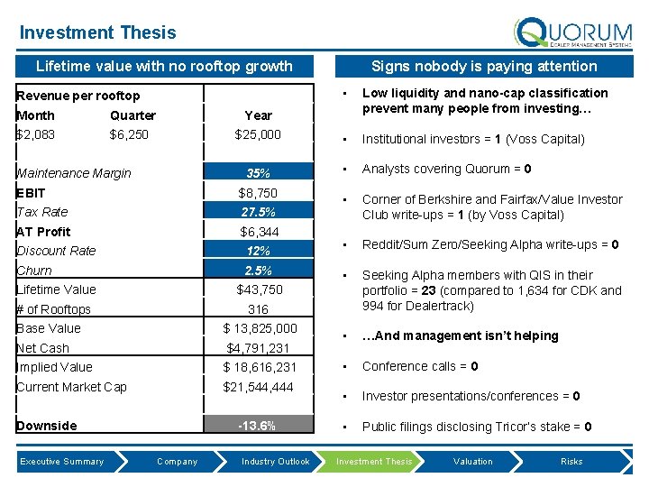Investment Thesis Lifetime value with no rooftop growth Signs nobody is paying attention Revenue