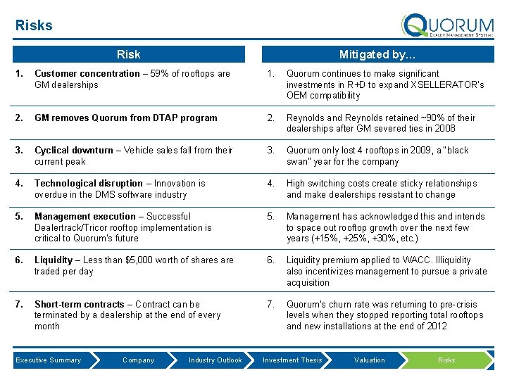 Risks Mitigated by… Risk 1. Customer concentration – 59% of rooftops are GM dealerships