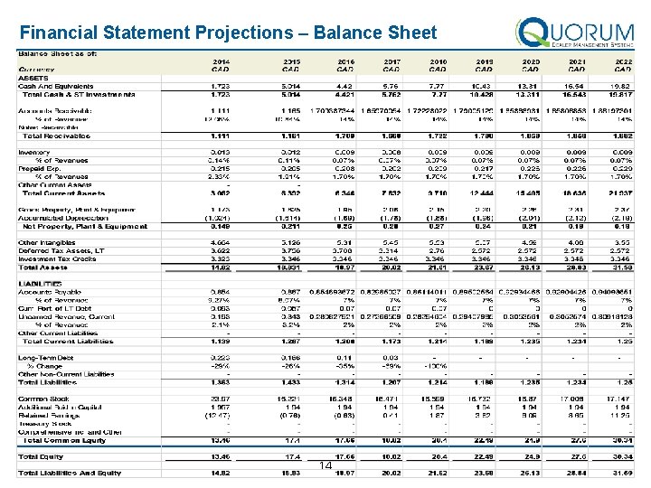 Financial Statement Projections – Balance Sheet 14 