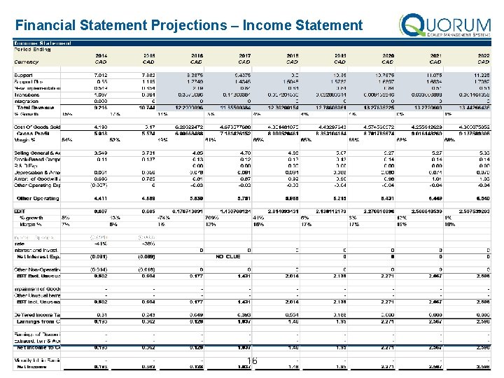 Financial Statement Projections – Income Statement 16 