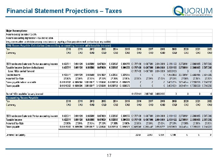 Financial Statement Projections – Taxes 17 