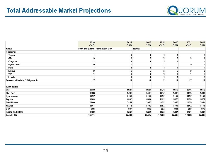 Total Addressable Market Projections 25 