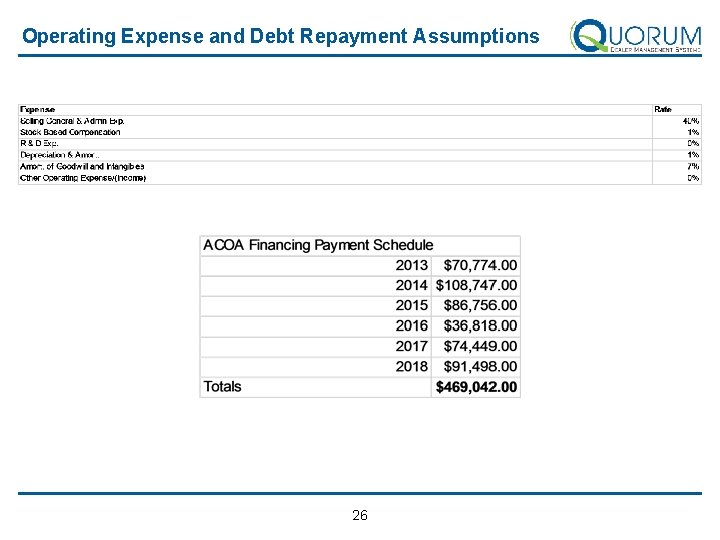 Operating Expense and Debt Repayment Assumptions 26 