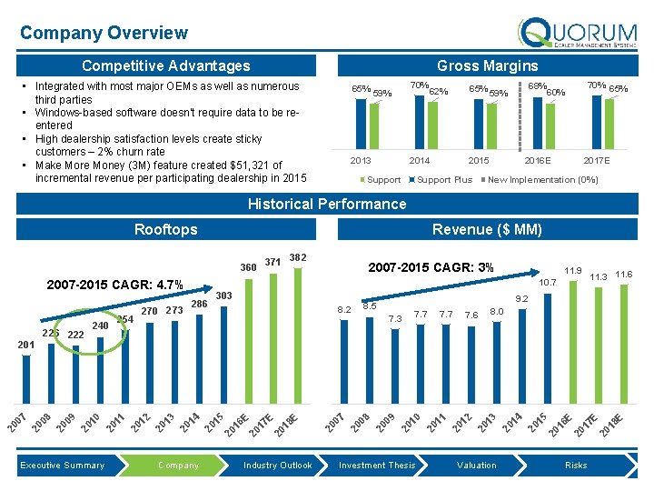 Company Overview Competitive Advantages Gross Margins • Integrated with most major OEMs as well