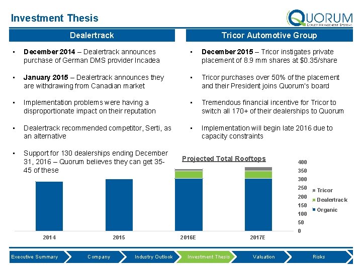 Investment Thesis Tricor Automotive Group Dealertrack • December 2014 – Dealertrack announces purchase of