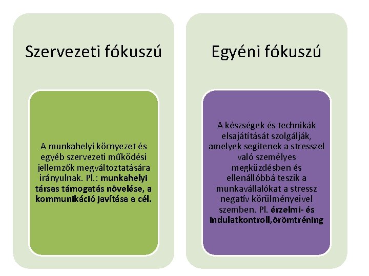 Szervezeti fókuszú Egyéni fókuszú A munkahelyi környezet és egyéb szervezeti működési jellemzők megváltoztatására irányulnak. Szervezeti fókuszú Egyéni fókuszú A munkahelyi környezet és egyéb szervezeti működési jellemzők megváltoztatására irányulnak.