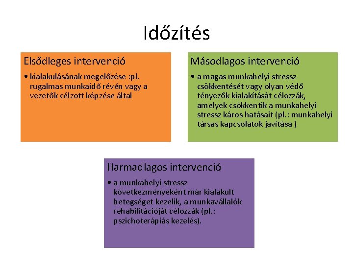 Időzítés Elsődleges intervenció Másodlagos intervenció • kialakulásának megelőzése : pl. rugalmas munkaidő révén vagy Időzítés Elsődleges intervenció Másodlagos intervenció • kialakulásának megelőzése : pl. rugalmas munkaidő révén vagy