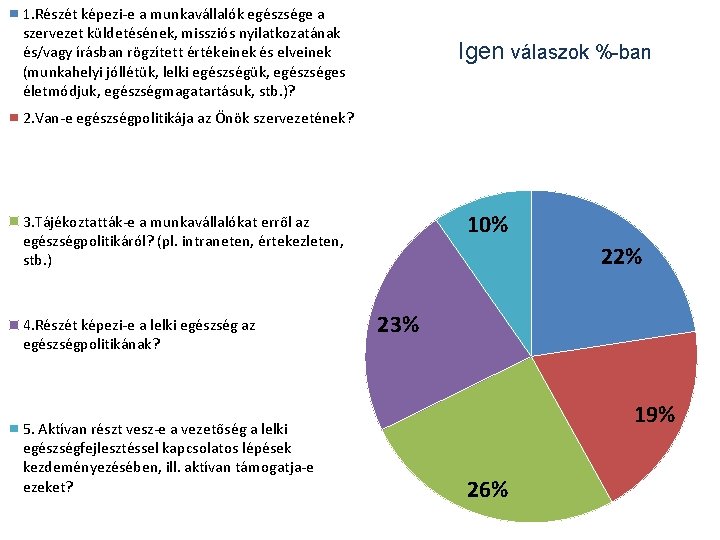 1. Részét képezi-e a munkavállalók egészsége a szervezet küldetésének, missziós nyilatkozatának és/vagy írásban rögzített 1. Részét képezi-e a munkavállalók egészsége a szervezet küldetésének, missziós nyilatkozatának és/vagy írásban rögzített