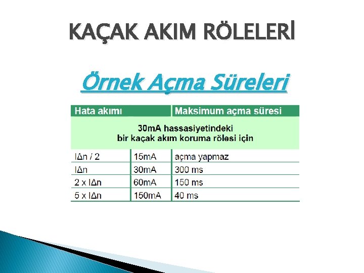 KAÇAK AKIM RÖLELERİ Örnek Açma Süreleri 