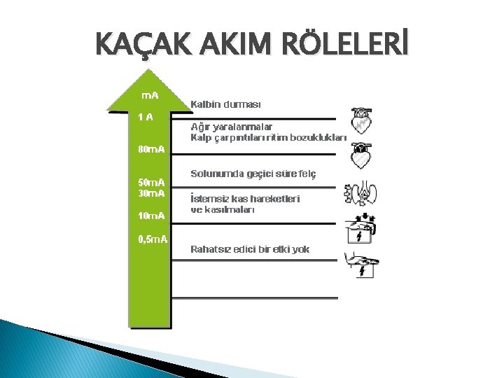 KAÇAK AKIM RÖLELERİ 