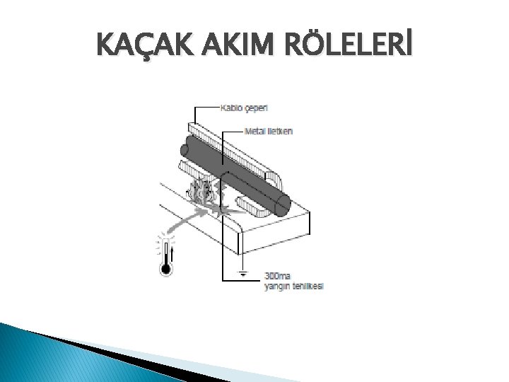 KAÇAK AKIM RÖLELERİ 