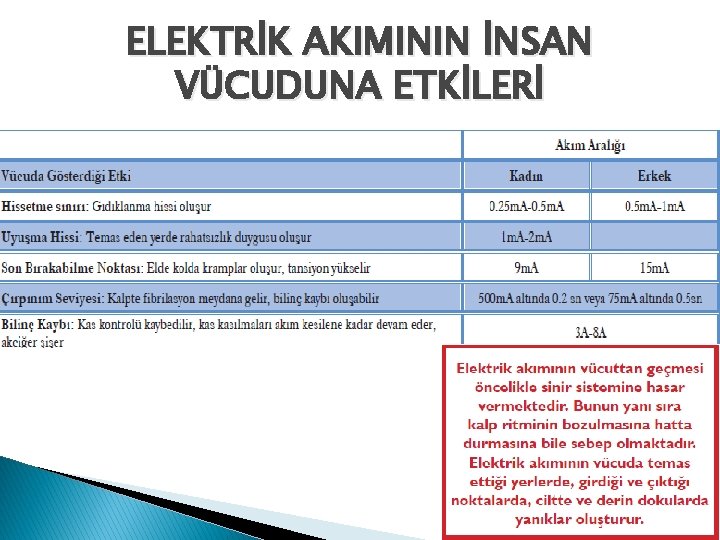 ELEKTRİK AKIMININ İNSAN VÜCUDUNA ETKİLERİ 