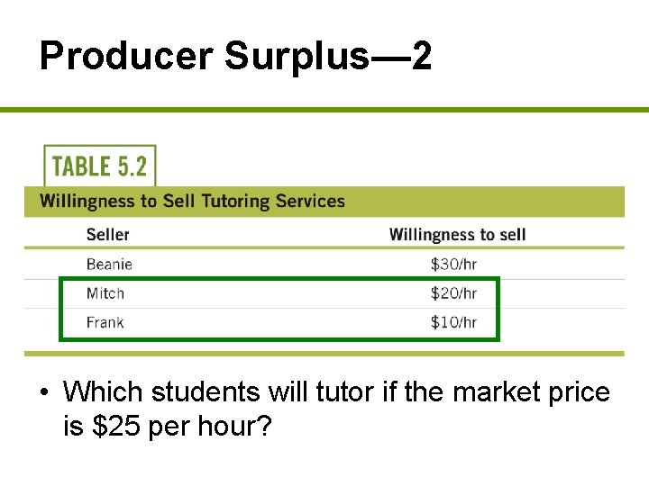Producer Surplus— 2 • Which students will tutor if the market price is $25