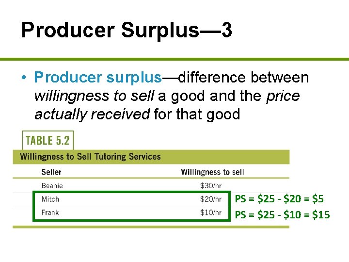 Producer Surplus— 3 • Producer surplus—difference between willingness to sell a good and the