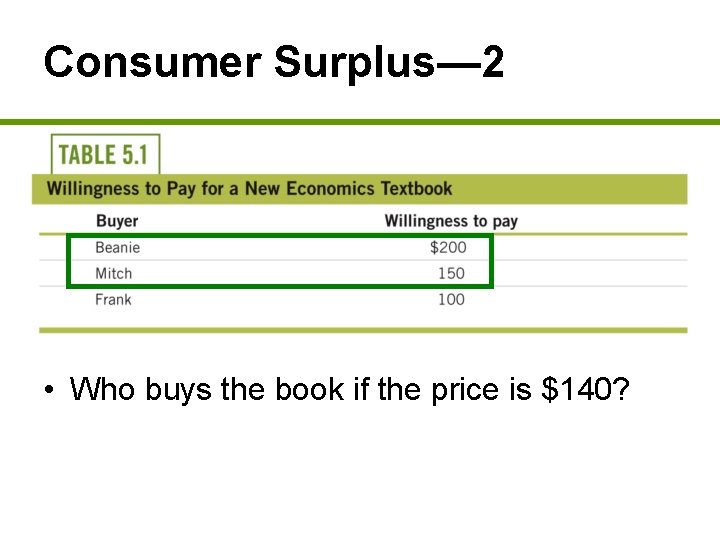 Consumer Surplus— 2 • Who buys the book if the price is $140? 