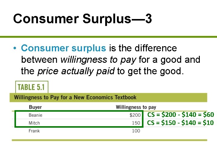 Consumer Surplus— 3 • Consumer surplus is the difference between willingness to pay for