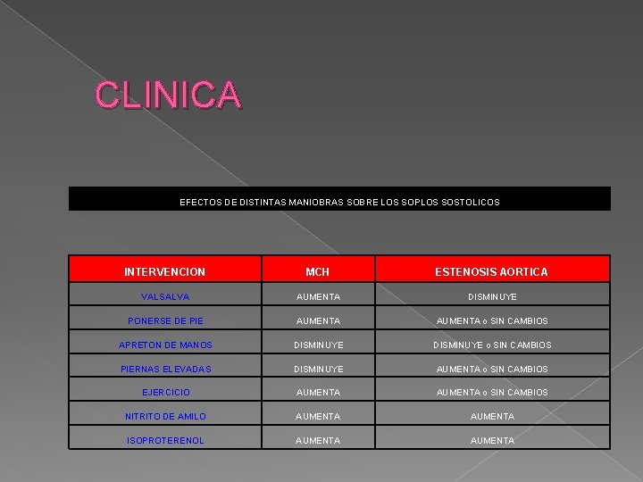 CLINICA EFECTOS DE DISTINTAS MANIOBRAS SOBRE LOS SOPLOS SOSTOLICOS INTERVENCION MCH ESTENOSIS AORTICA VALSALVA