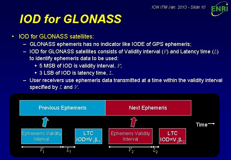 ION ITM Jan. 2013 - Slide 10 IOD for GLONASS • IOD for GLONASS ION ITM Jan. 2013 - Slide 10 IOD for GLONASS • IOD for GLONASS