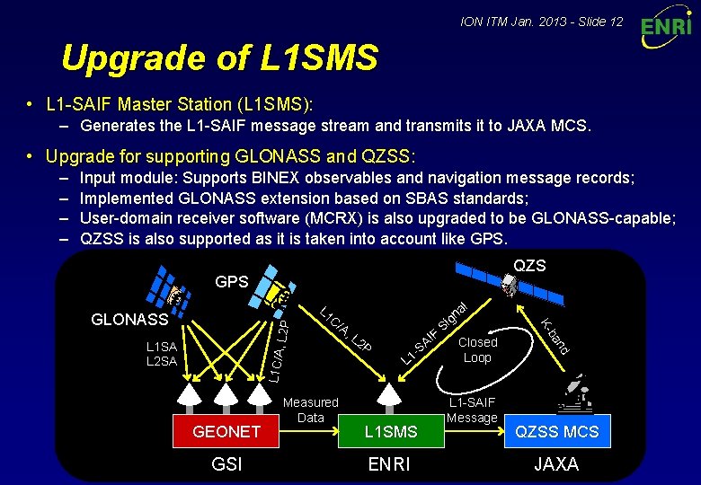 ION ITM Jan. 2013 - Slide 12 Upgrade of L 1 SMS • L