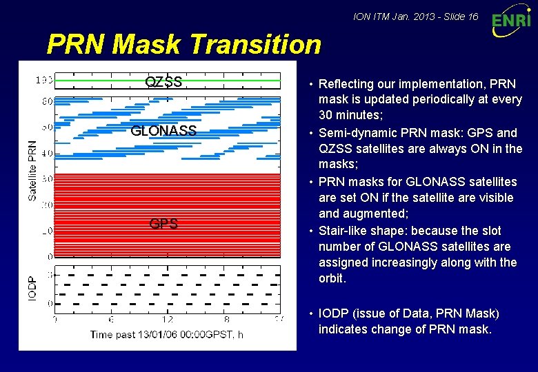 ION ITM Jan. 2013 - Slide 16 PRN Mask Transition QZSS GLONASS GPS • ION ITM Jan. 2013 - Slide 16 PRN Mask Transition QZSS GLONASS GPS •