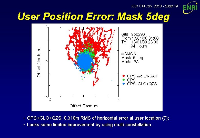 ION ITM Jan. 2013 - Slide 19 User Position Error: Mask 5 deg • ION ITM Jan. 2013 - Slide 19 User Position Error: Mask 5 deg •