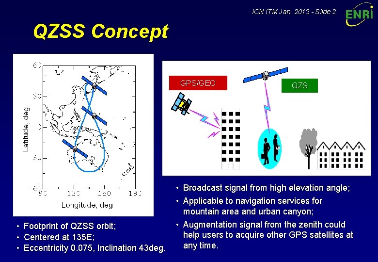 ION ITM Jan. 2013 - Slide 2 QZSS Concept GPS/GEO • • • Footprint ION ITM Jan. 2013 - Slide 2 QZSS Concept GPS/GEO • • • Footprint