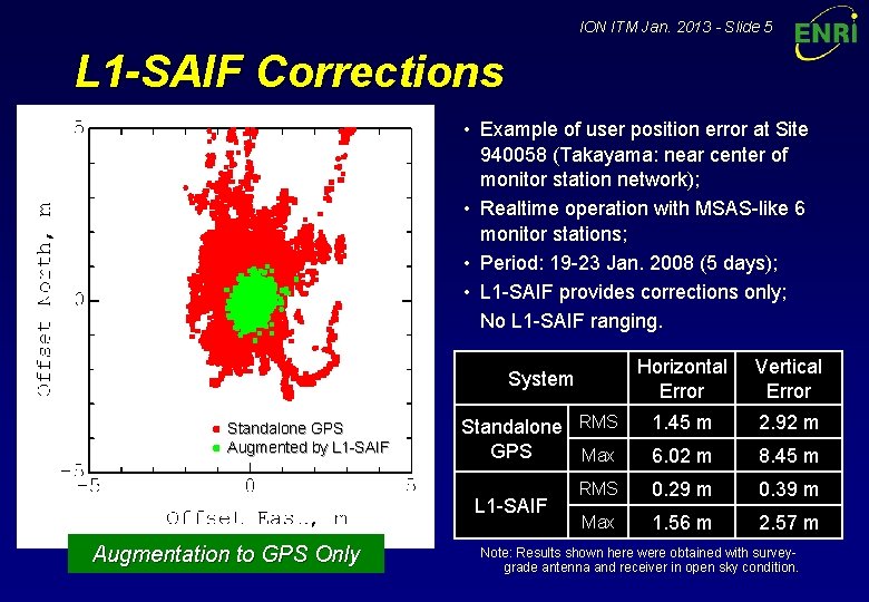 ION ITM Jan. 2013 - Slide 5 L 1 -SAIF Corrections • Example of