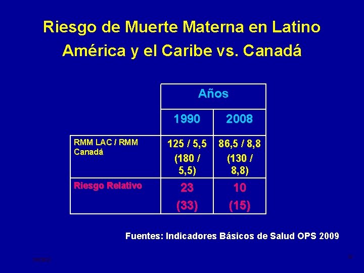 Riesgo de Muerte Materna en Latino América y el Caribe vs. Canadá Años 1990