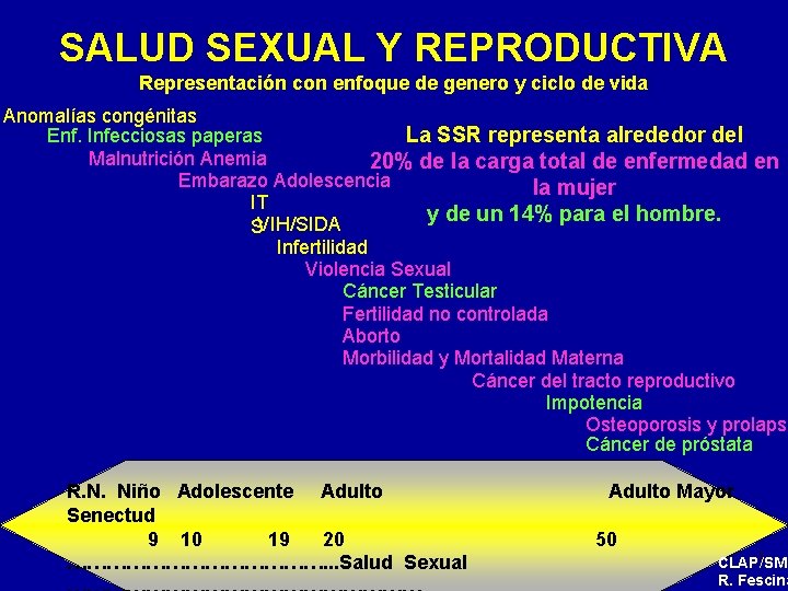 SALUD SEXUAL Y REPRODUCTIVA Representación con enfoque de genero y ciclo de vida Anomalías