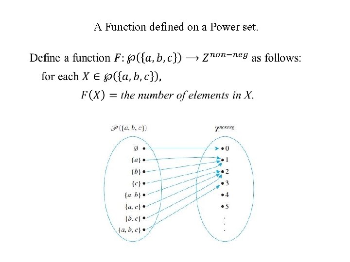 A Function defined on a Power set. A Function defined on a Power set.