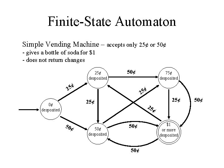 Finite-State Automaton Simple Vending Machine – accepts only 25¢ or 50¢ - gives a Finite-State Automaton Simple Vending Machine – accepts only 25¢ or 50¢ - gives a
