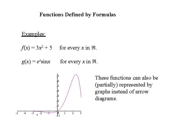 Functions Defined by Formulas Examples: f (x) = 3 x 2 + 5 for Functions Defined by Formulas Examples: f (x) = 3 x 2 + 5 for