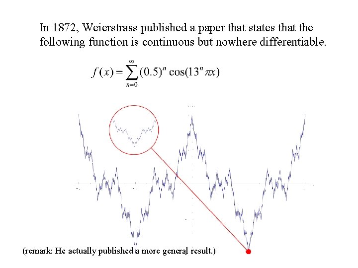 In 1872, Weierstrass published a paper that states that the following function is continuous In 1872, Weierstrass published a paper that states that the following function is continuous