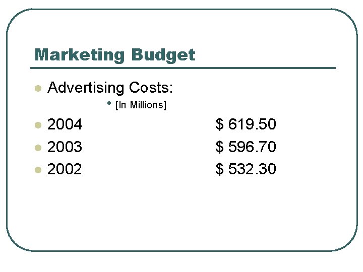 Marketing Budget l l Advertising Costs: • [In Millions] 2004 2003 2002 $ 619.