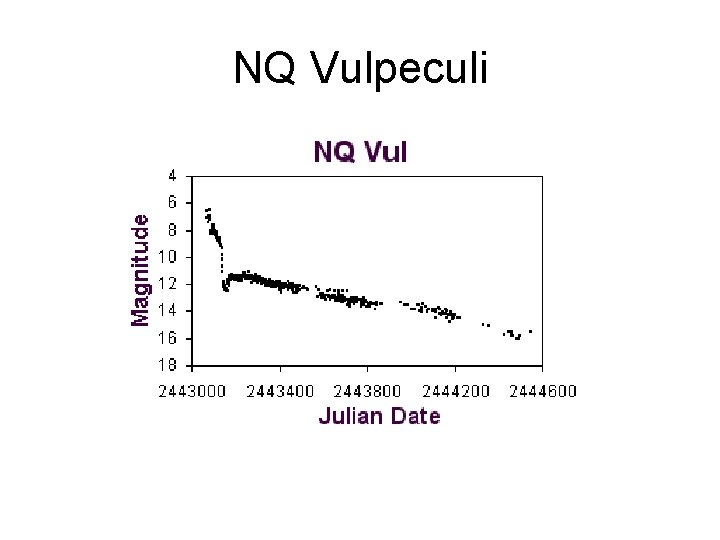 NQ Vulpeculi 