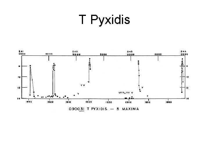 T Pyxidis 