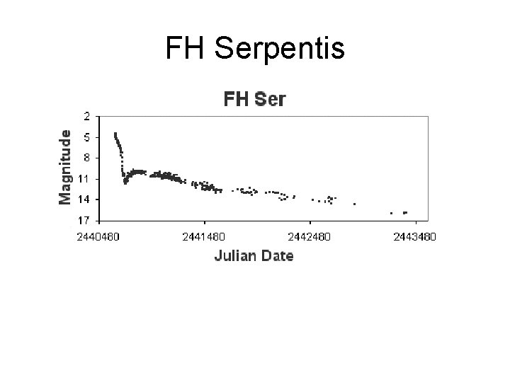 FH Serpentis 