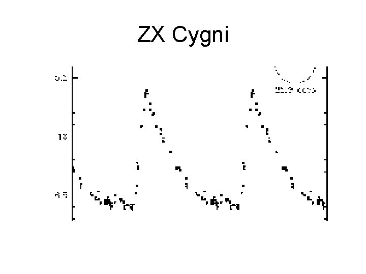 ZX Cygni 