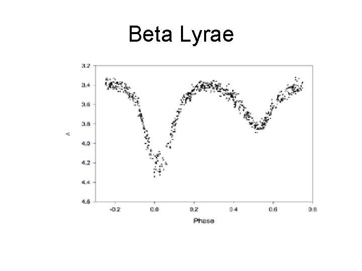 Beta Lyrae 